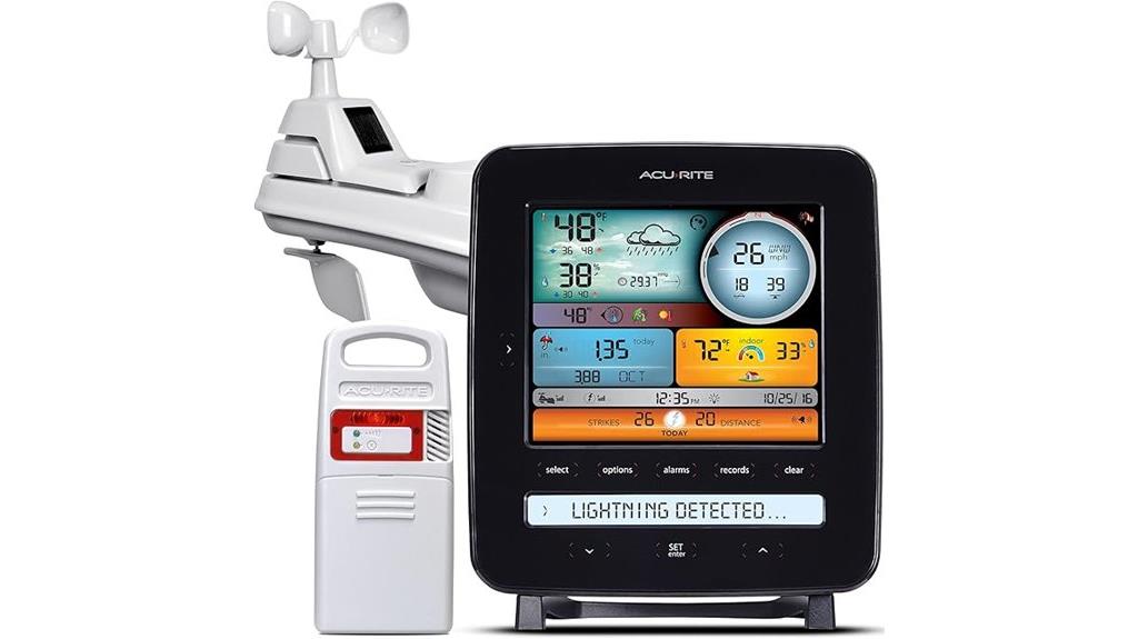 acurite iris weather station