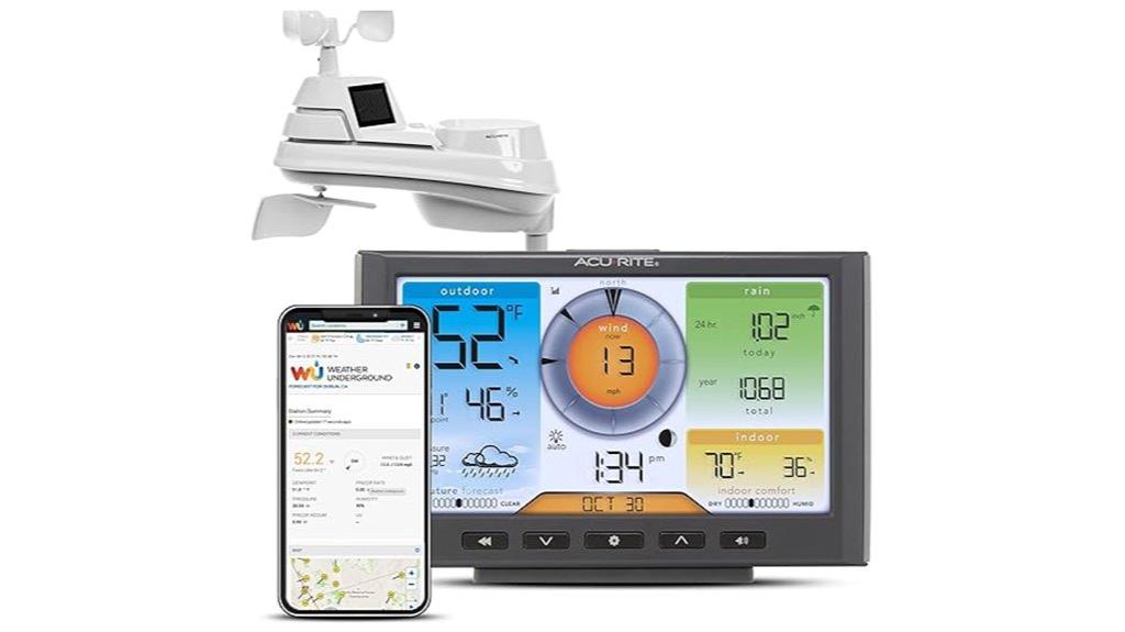 home weather station wi fi