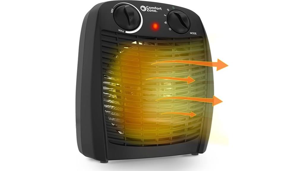 indoor space heater thermostat